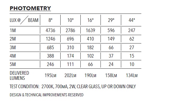 Photometry